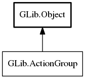 Object hierarchy for ActionGroup