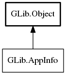 Object hierarchy for AppInfo