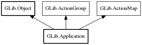 Object hierarchy for Application