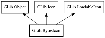 Object hierarchy for BytesIcon