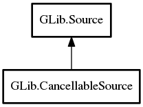 Object hierarchy for CancellableSource