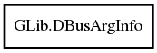 Object hierarchy for DBusArgInfo