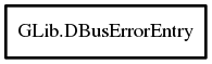 Object hierarchy for DBusErrorEntry
