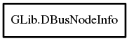 Object hierarchy for DBusNodeInfo
