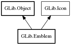 Object hierarchy for Emblem