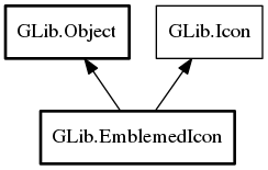 Object hierarchy for EmblemedIcon