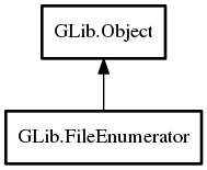 Object hierarchy for FileEnumerator