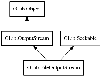 Object hierarchy for FileOutputStream