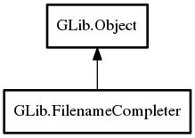 Object hierarchy for FilenameCompleter