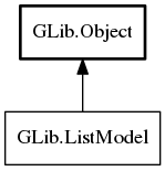 Object hierarchy for ListModel