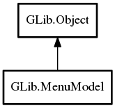 Object hierarchy for MenuModel