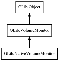 Object hierarchy for NativeVolumeMonitor