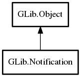 Object hierarchy for Notification