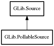 Object hierarchy for PollableSource