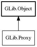 Object hierarchy for Proxy