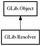Object hierarchy for Resolver