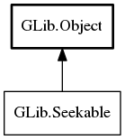 Object hierarchy for Seekable