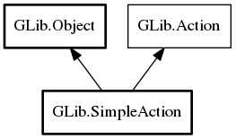 Object hierarchy for SimpleAction