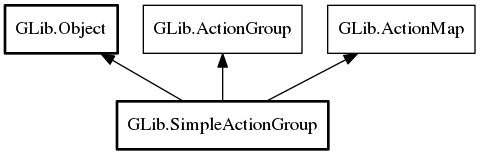 Object hierarchy for SimpleActionGroup