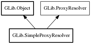 Object hierarchy for SimpleProxyResolver