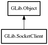 Object hierarchy for SocketClient
