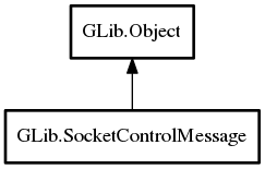 Object hierarchy for SocketControlMessage