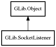 Object hierarchy for SocketListener