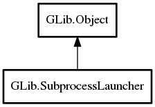 Object hierarchy for SubprocessLauncher