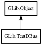 Object hierarchy for TestDBus