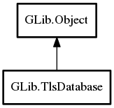 Object hierarchy for TlsDatabase