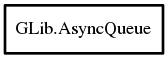 Object hierarchy for AsyncQueue