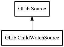 Object hierarchy for ChildWatchSource