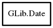 Object hierarchy for Date