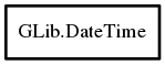 Object hierarchy for DateTime