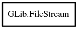 Object hierarchy for FileStream