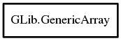 Object hierarchy for GenericArray