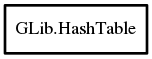 Object hierarchy for HashTable