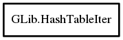 Object hierarchy for HashTableIter