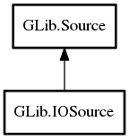 Object hierarchy for IOSource