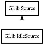 Object hierarchy for IdleSource