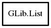 Object hierarchy for List