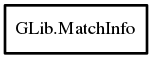 Object hierarchy for MatchInfo