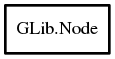 Object hierarchy for Node