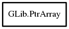 Object hierarchy for PtrArray