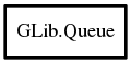 Object hierarchy for Queue