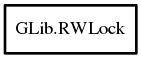 Object hierarchy for RWLock