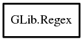 Object hierarchy for Regex