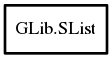 Object hierarchy for SList