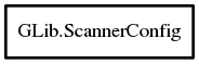 Object hierarchy for ScannerConfig
