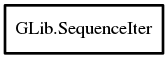 Object hierarchy for SequenceIter